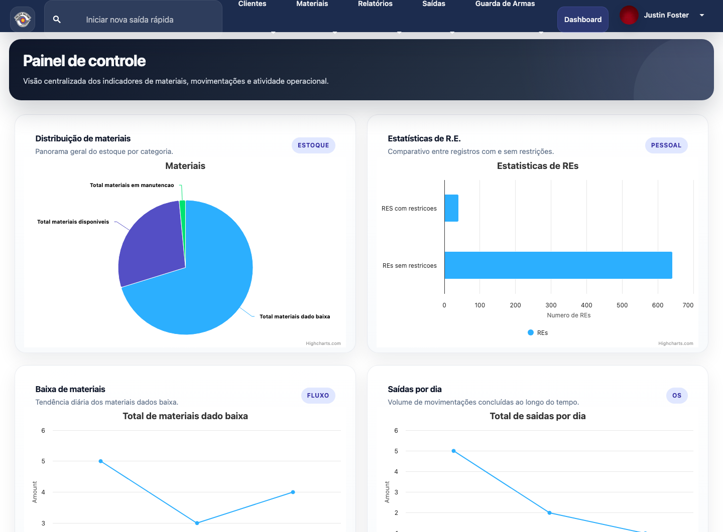 Dashboard do SIGAR